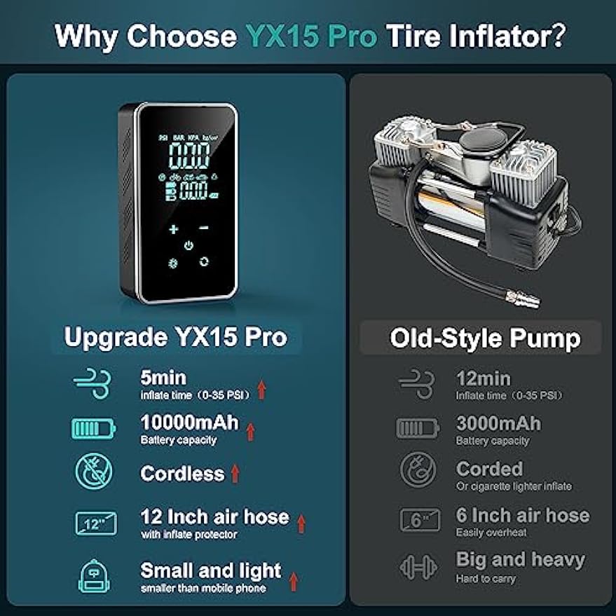BUVAYE 1715 Mini Car Tire Inflator Pump Portable Electric Pump Multifunctional Automatic High-pressure Flushing Air Compressor